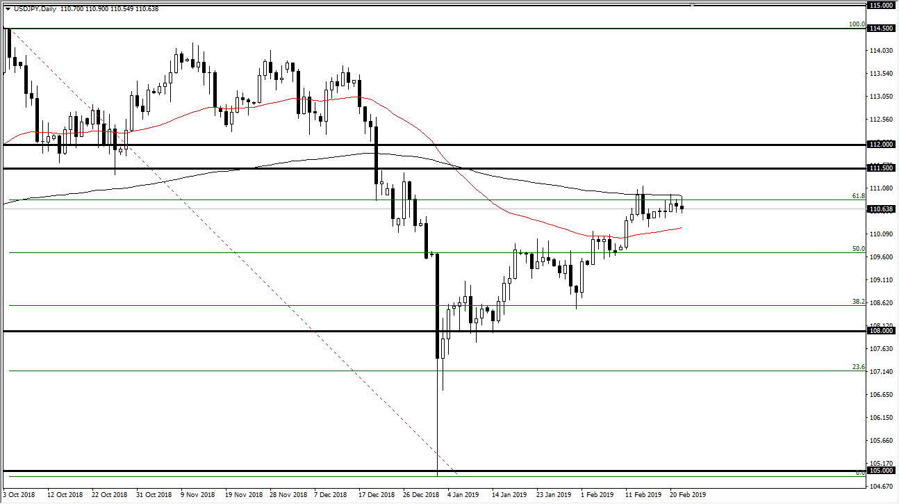 previsioni USD/JPY previsioni USD/JPY